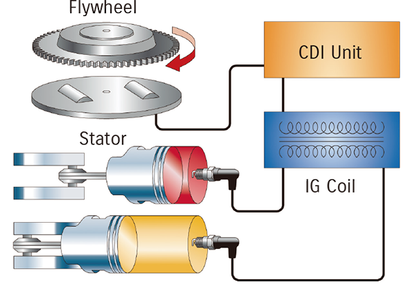 products/OutBoardMotors/2-stroke outboard/2strokeignition.png